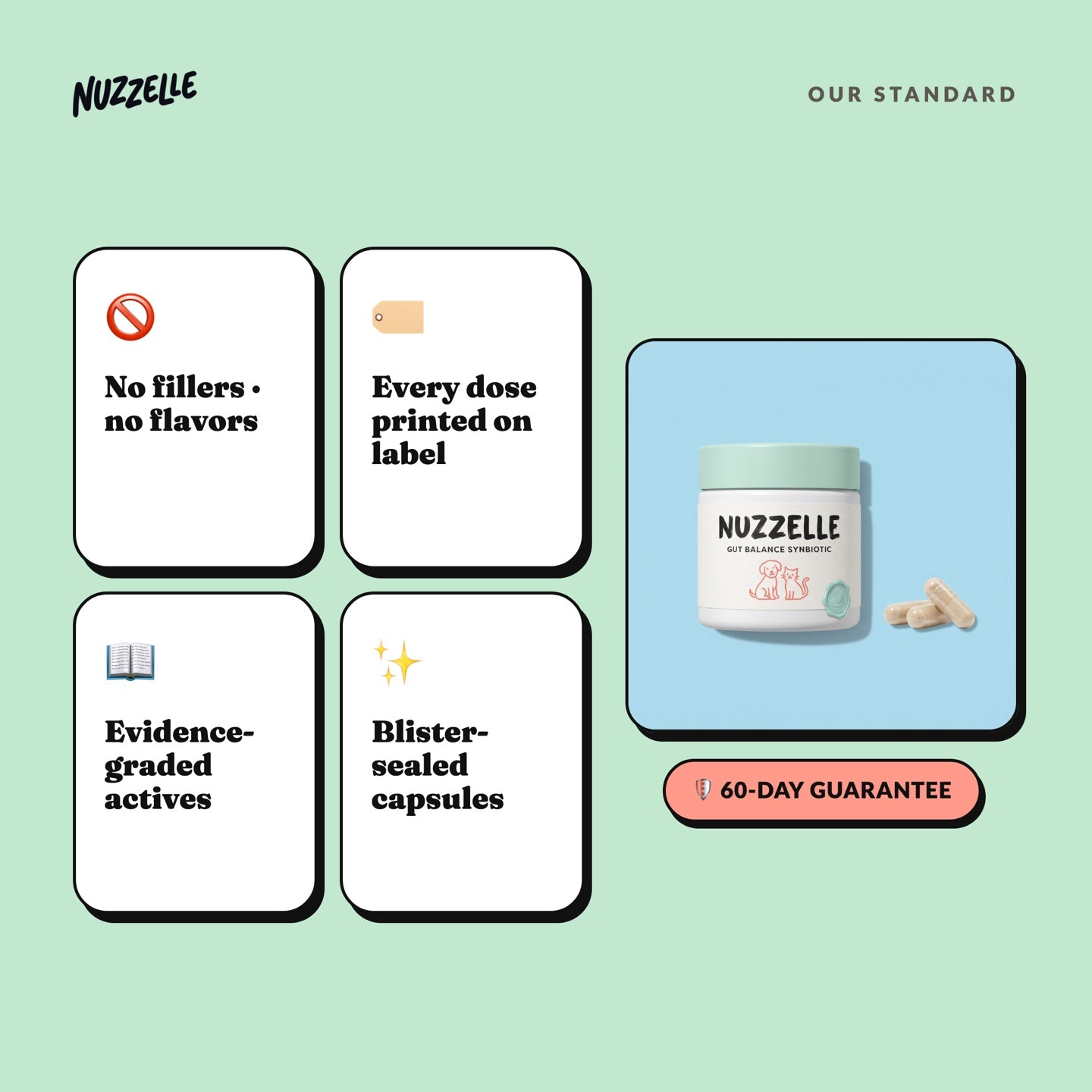 Nuzzelle Gut Balance quality standard