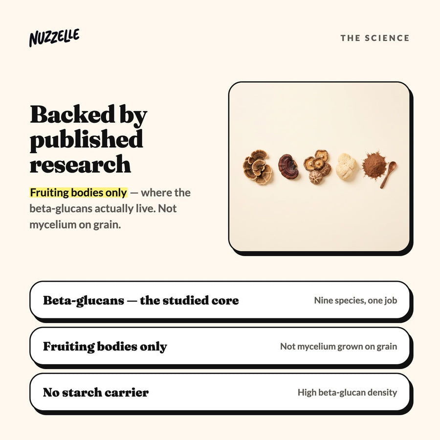 The science behind Nuzzelle Mushroom Immune Blend