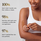 Shimma™ Black Seed Oil Body Coverage Perfector