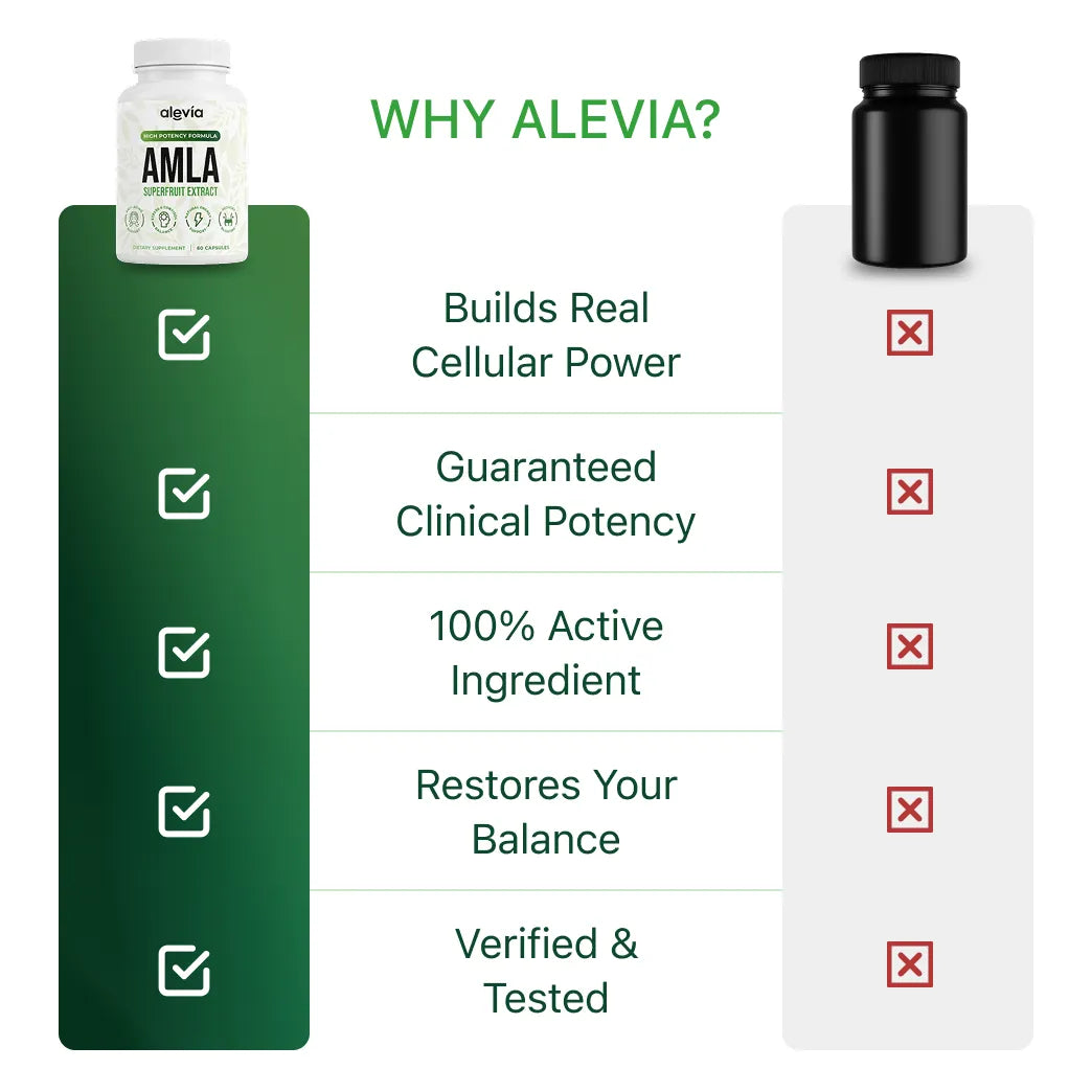 Amla Superfruit Capsules