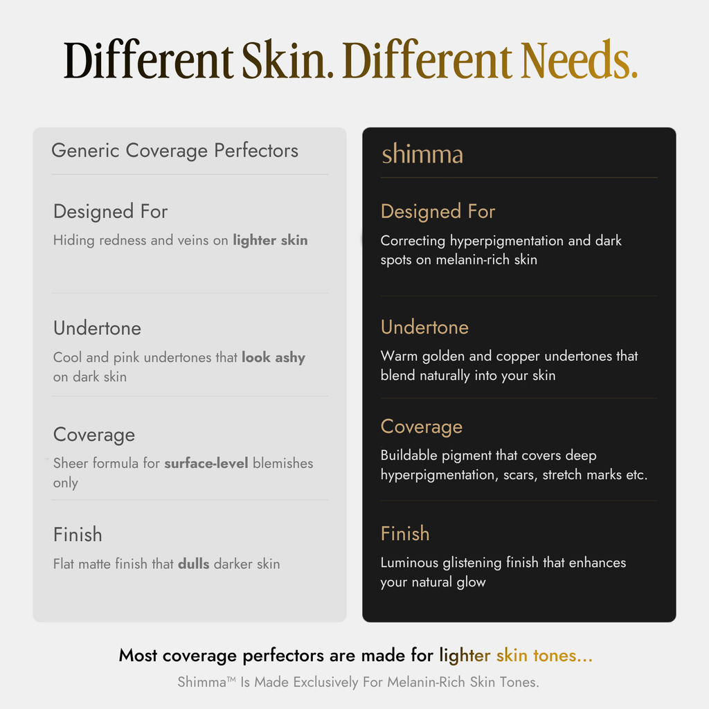 Shimma™ Black Seed Oil Body Coverage Perfector